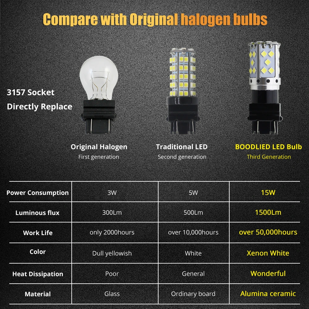 Светодиодсветодиодный лампы T25 15 Вт 9 30 в 3157 35 чипов 3030 SMD|Сигнальная лампа| |