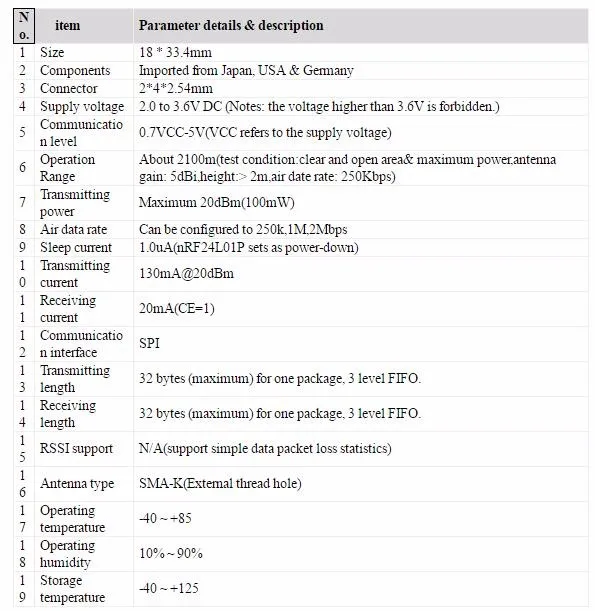 2 шт. дальний E01-ML01DP5 Ebyte 20dBm 2100 м SPI NRF24L01+ PA+ LNA 2,4 ГГц RF беспроводной модуль приемопередатчика антенна с экраном