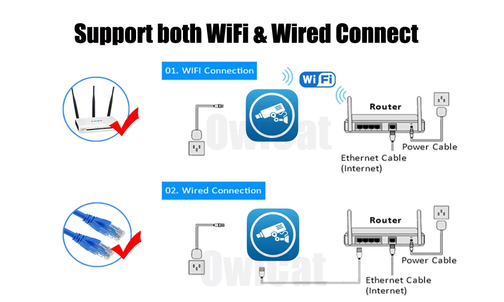 OwlCat 5MP 2MP IP камера беспроводная домашняя камера видеонаблюдения Wifi ночное видение микрофон аудио SD карта P2P ИК телефон вид