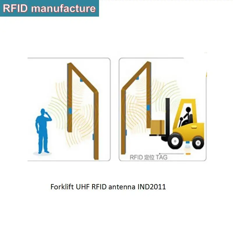 

Long range 8ports linux system uhf rfid reader supoort Java language POE interface for parking people access control logistics