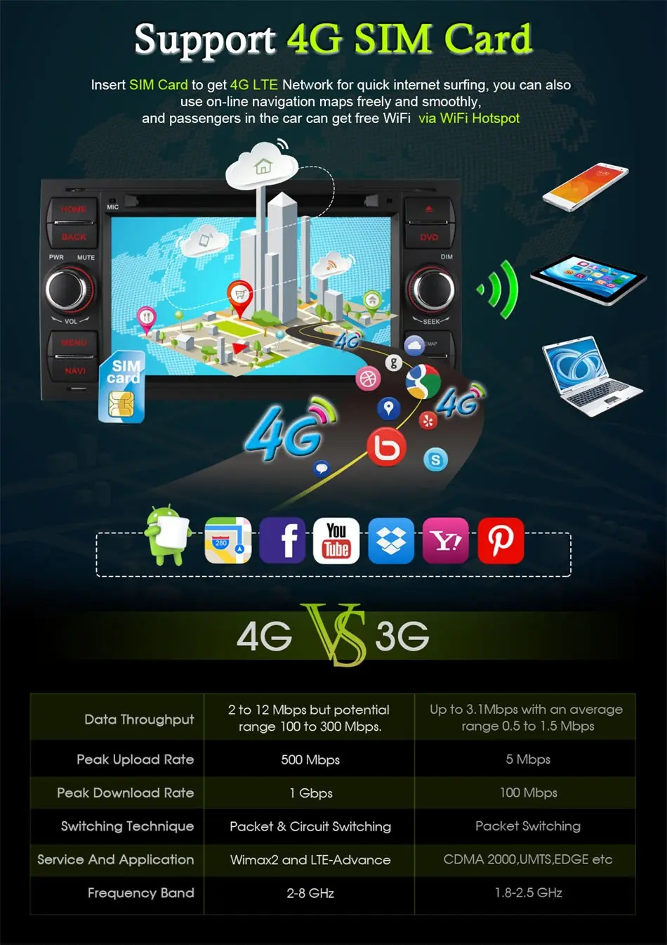 4G SIM LTE Android 6 0 Octa Core 32GB ROM автомобильный DVD-плеер для Ford Mondeo Focus Transit C-MAX GPS Map RDS радио