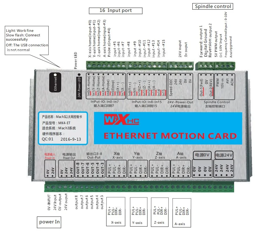 XHC Горячая 4 оси плата контроллера ЧПУ ethernet Mach3 wifi ЧПУ контроллер движения карты 2000 кГц MK4-ET