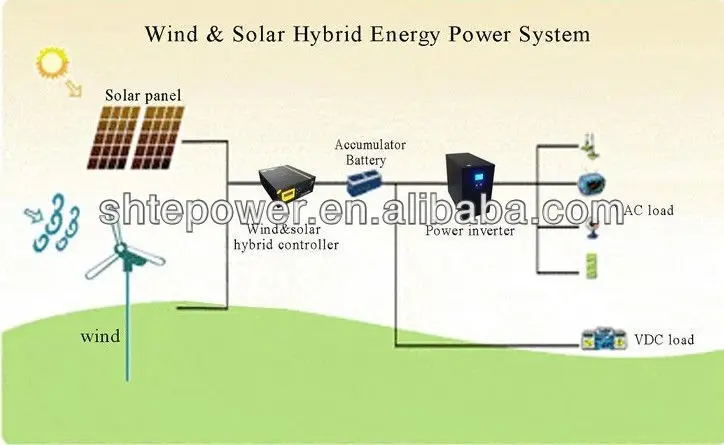 Солнечный ветряной заряд 48v 96v 2kw гибридный контроллер |