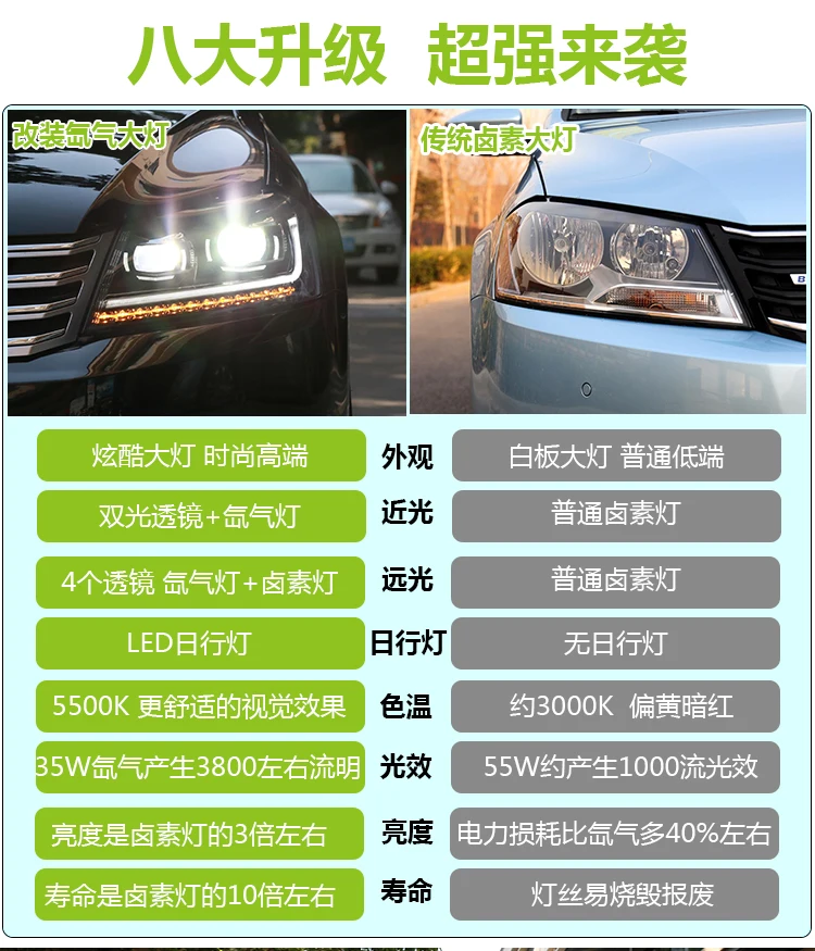 KOWELL автомобильный Стайлинг для новых VW Passat B7 фары 2012 2013 Passat светодиодный DRL Биксеноновые линзы дальнего и ближнего света