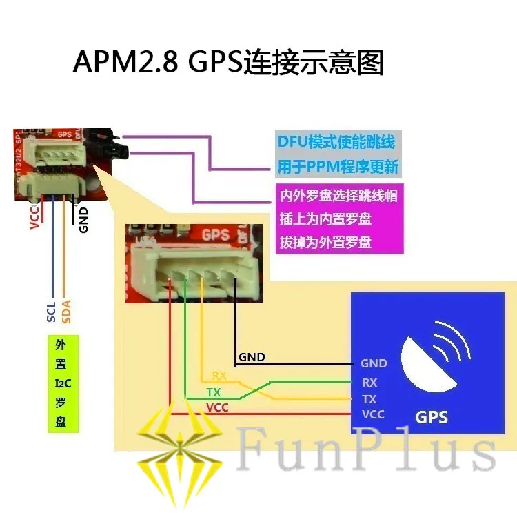 Комплект управления полетом APM APM2.8 + 6H GPS TX RX 433 МГц/915 МГц модуль питания OSD плата