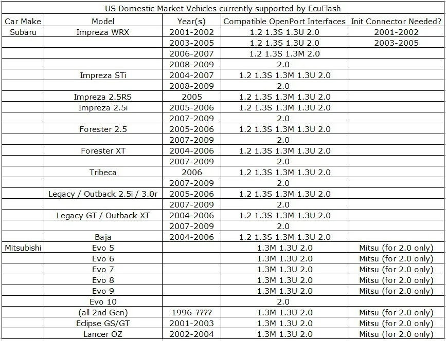 Новейший Tactrix открытый порт 2,0 ECU чип тюнинг инструмент открытый порт USB 2,0 ECU Flash OBD2 OBDII разъем мультибрендовый автомобиль для TIS