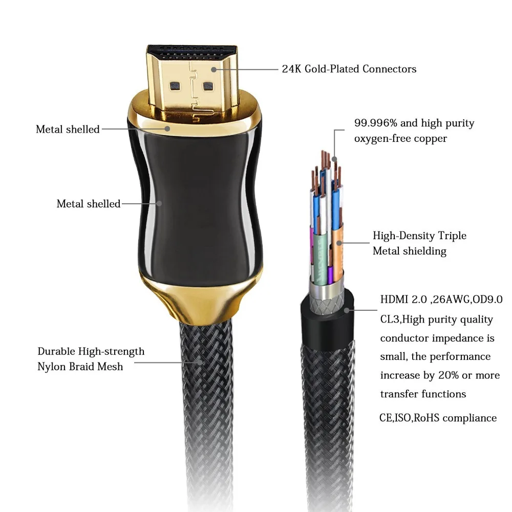 

HDMI-compatible cable 2.0 4k 3D 60FPS Cable for HD TV LCD Laptop PS3 Projector Computer Cable 15m 20m