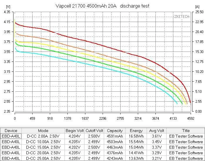 2 шт. Vapcell INR 21700 аккумулятор 4500 мАч 20A литий-ионный аккумулятор большой емкости перезаряжаемый аккумулятор для E-CIG дыма мод