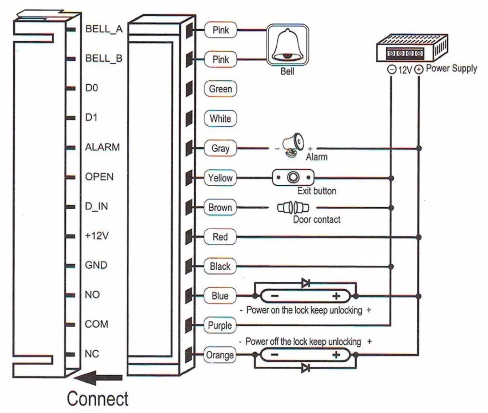 LPSECURITY водонепроницаемый открытый металлический RFID Клавиатура дверной замок Автономный контроль доступа считыватель открывания ворот использование