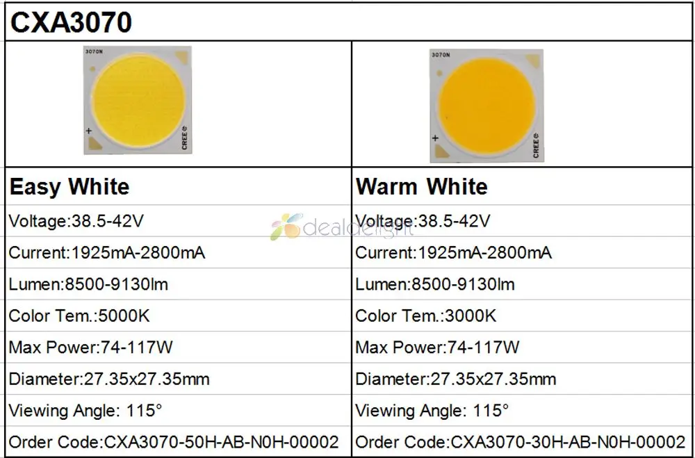 Cree XLamp CXA3070 светодиодный 74-117 Вт CXA 3070 COB EasyWhite 5000K теплый белый 3000K светодиодный чип-излучатель светильник