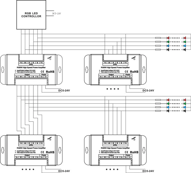 DC5-24V 8A* 4CH алюминиевый RGBW высокоскоростной Усилитель мощности ШИМ затемняющий сигнал входной мощности повторитель для RGBW светодиодный светильник 5050
