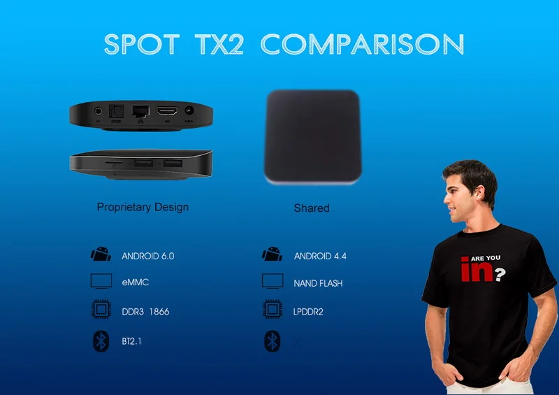 TX2 Android Smart tv Box 2G 16G Rockchip RK3229 четырехъядерный смарт-мини-ПК 2,4G Wifi 4K потоковый медиаплеер ТВ-бокс