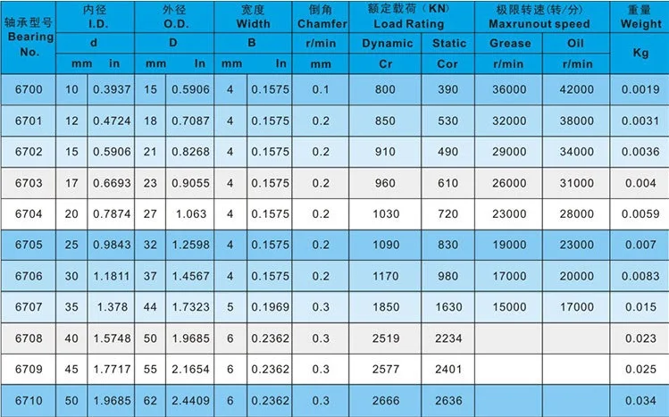 4 шт./лот 6710ZZ 6710 ZZ 6710Z шарикоподшипники 50x62x6 мм двойная металлическая крышка глубокий шаровой подшипник 50*62*6 мм