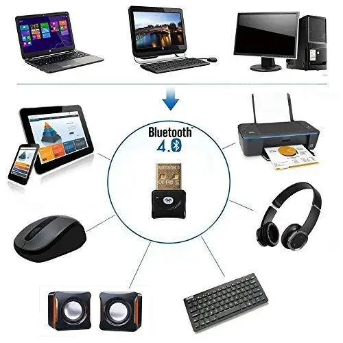

Mini USB Bluetooth V 4.0 Dual Mode Sem Fio Adaptador Dongle Bluetooth CSR 4.0 USB 2.0/3.0 Para Windows 10 8 XP Win 7 Vista 32/64