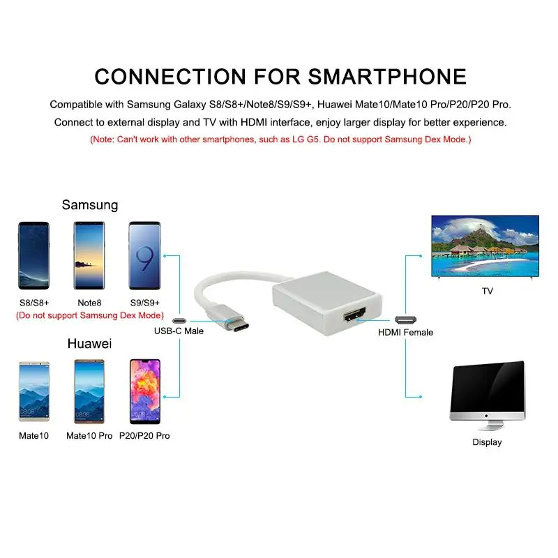 USB C к HDMI Type 3 1 адаптер конвертер Поддержка 1080P для Macbook Google Chromebook Pixel c r20|Кабели HDMI| |