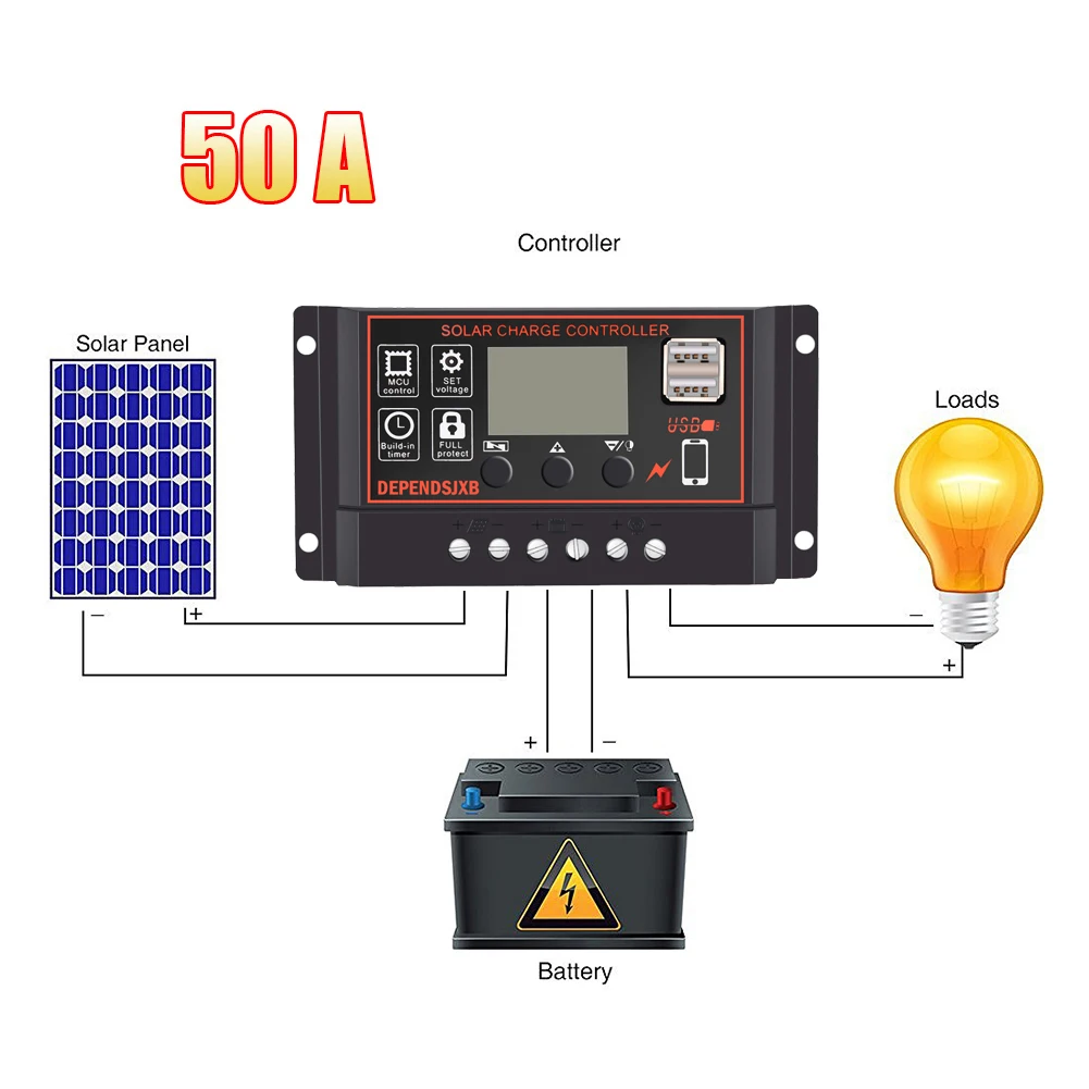 Photovoltaic Solar Controller For DEPENDSJXB Anti-thunder Protection Waterproof LCD Street Light Charge | Обустройство дома