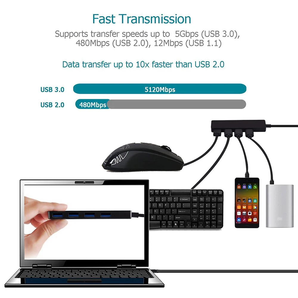 USB 3,0 концентратор 4 порта мультихаб разветвитель адаптер 5 Гбит/с супер скорость с внешним адаптером питания для Mac OS ноутбук ПК мини usb-хаб
