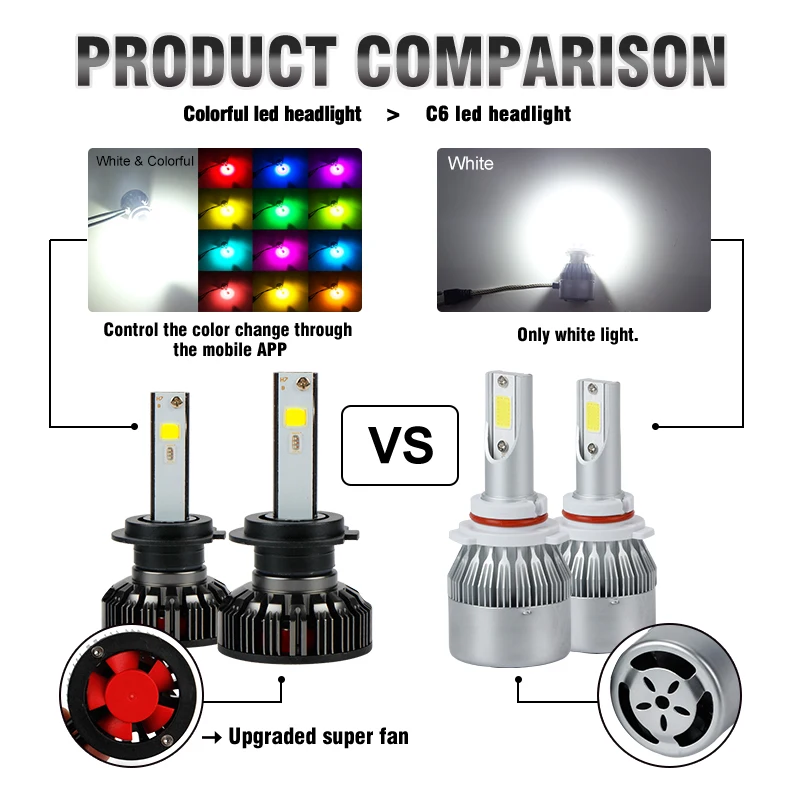 Автомобильные светодиодные лампы OKEEN 2x RGB H1 H3 H4 H7 H8 H11 9005 9006 H13 9012 5202 разные цвета 50