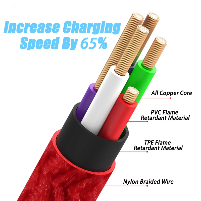 Микро USB кабель 2.4A быстрая зарядка мобильный телефон и быстрой зарядки передачи