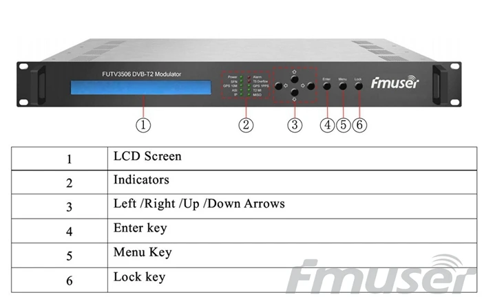 Модулятор FUTV3506 с сетевой системой модулятор для работы сетью (2 * ASI in 1 IP out