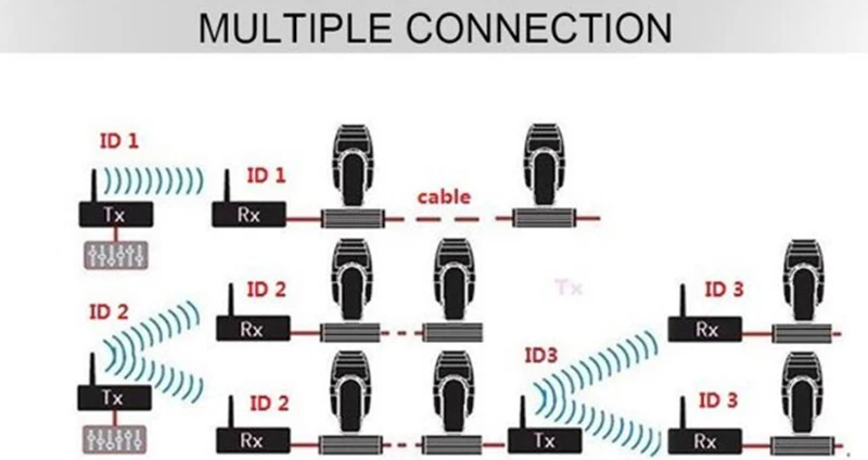 2 шт./лот 2,4G беспроводной DMX 512 контроллер передатчик и приемник светодиодный контроллер освещения сцены DMX-TR