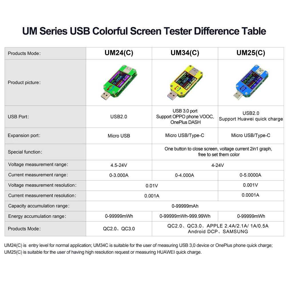 RD USB цветной ЖК-дисплей Напряжение измеритель тока USB Тестер Вольтметр Амперметр батарея зарядный кабель тестер сопротивления