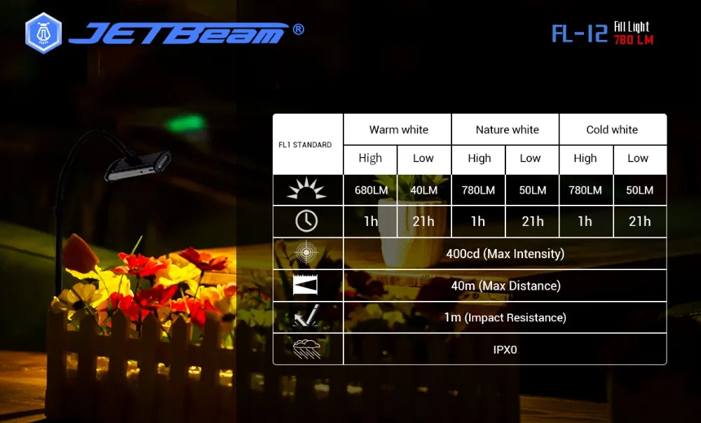 JETBeam FL 12 заполняющий свет 2835 светодиодов Макс 780 люмен Луч расстояние 40 измеритель