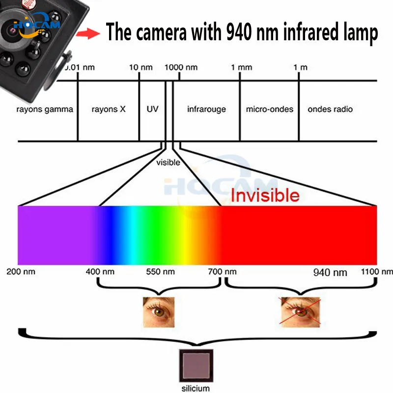 HQCAM 5MP 4MP 3MP 2MP 1.3MP 1M ip-камера ночного видения Мини IR 940nm 10 шт. светодиодов Onvif Cctv Ir мини ip-камера IR IP камера