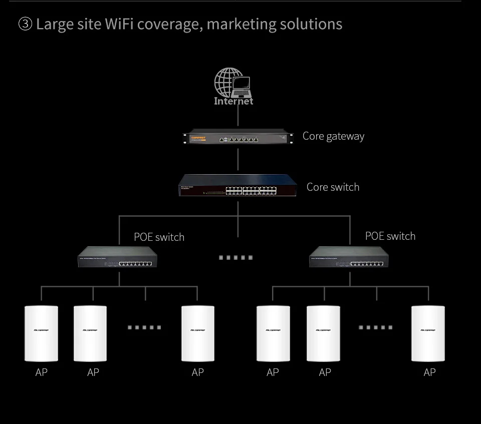 COMFAST Открытый водонепроницаемый Wifi маршрутизатор/AP 1300 Мбит/с высокой мощности Wifi репитер Гигабитный беспроводной 5G+ 2,4G Wi-Fi диапазон CF-WA350