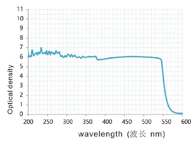 O.D 6+ лазерные защитные очки для 405 450 473 515 520 532nm лазеры CE сертифицированные большая рамка 8