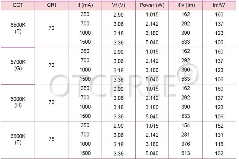 1 шт. Корея LG3535 светодиодный излучатель холодный теплый Neitral белый золотой желтый 1W-3W-5W светодиодный Диод может заменить expg XTE XPG2 светодиодный с радиатором