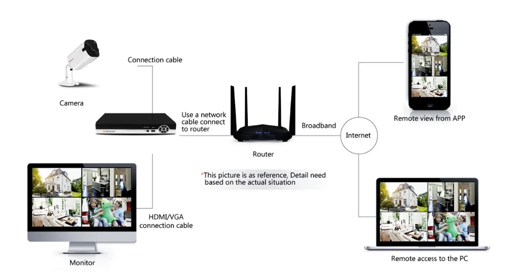 Jennov 5.0MP H.265 камера безопасности системы NVR комплект видеонаблюдения POE IP Cam CCTV комплект аудио запись P2P HD ночное видение