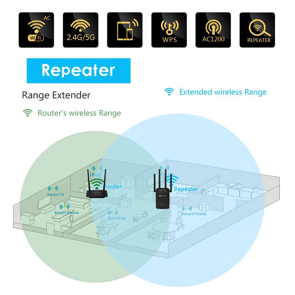 PIXLINK AC1200 wifi ретранслятор/маршрутизатор/точка доступа AP беспроводной расширитель