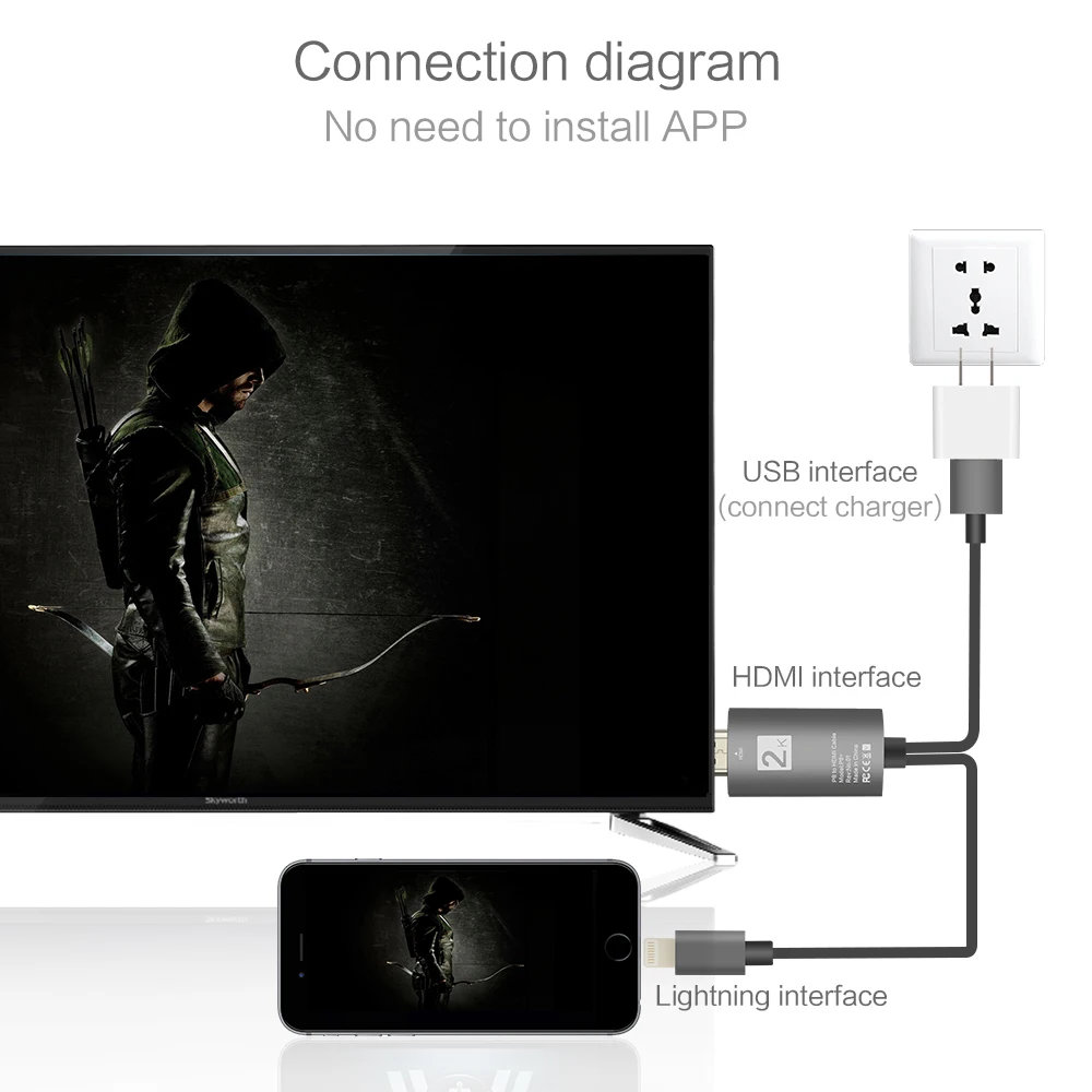 USB кабель Lightning HDMI с зарядным кабелем адаптер 1080p для мобильных телефонов iphone IPad HDTV проектор|to hdmi|hdmi usbhdmi usb cable |