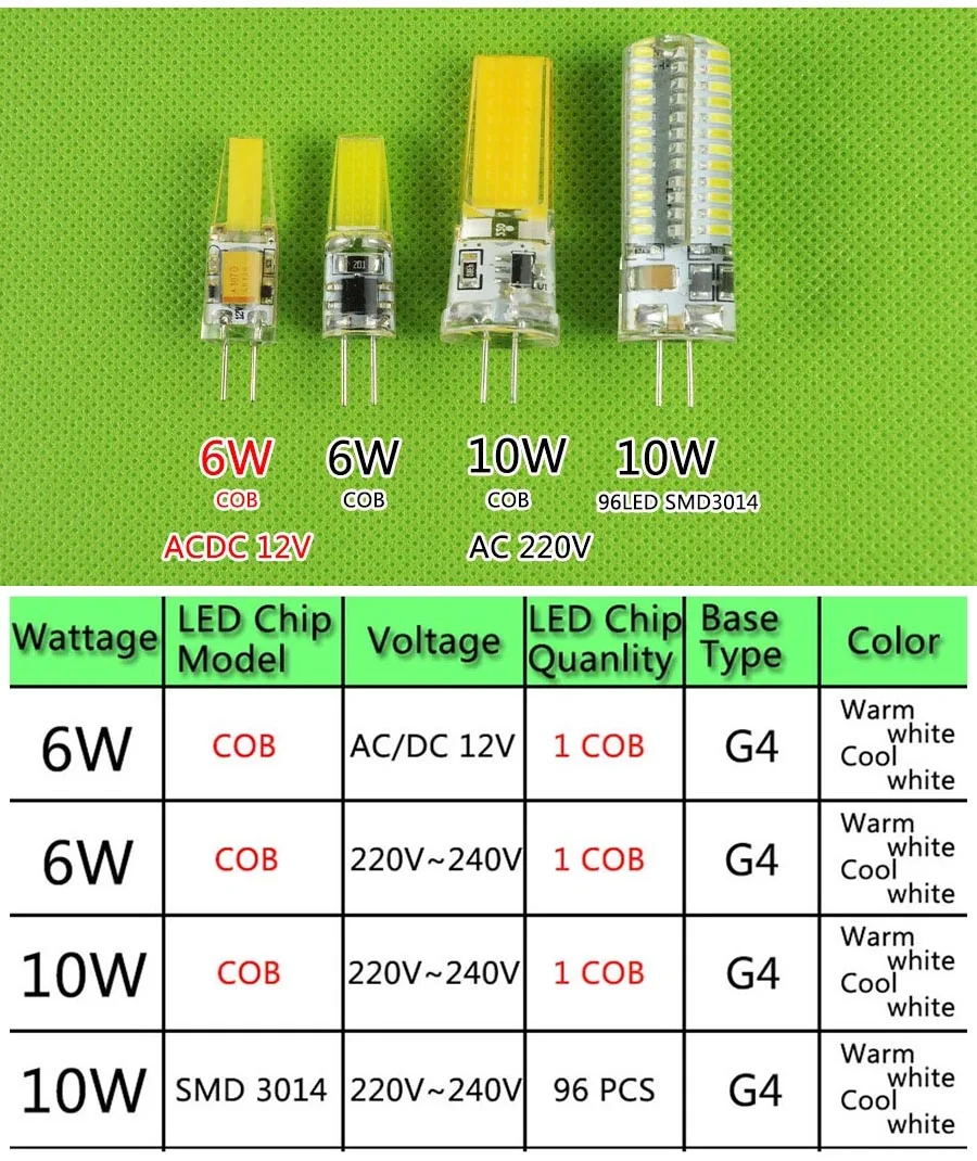 Новый G4 220V ACDC 12V COB светодиодный Светодиодная лампа 4 Вт 6 12 DC12V 3W 5W 10W с украшением в