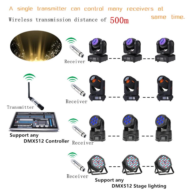 Новый 2 4 г ISM Беспроводной DMX 512 Dfi контроллер приемник XLR передатчик для дискотеки