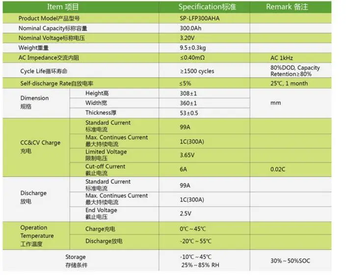 4 шт./лот LiFePO4 батарея 3 2 V 300Ah для хранения солнечной энергии/elctric хранилище