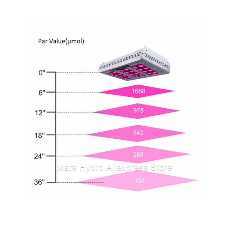 Mars hydro Pro II led 600 полноспектральный светильник для выращивания и 120x60x180 см Крытый