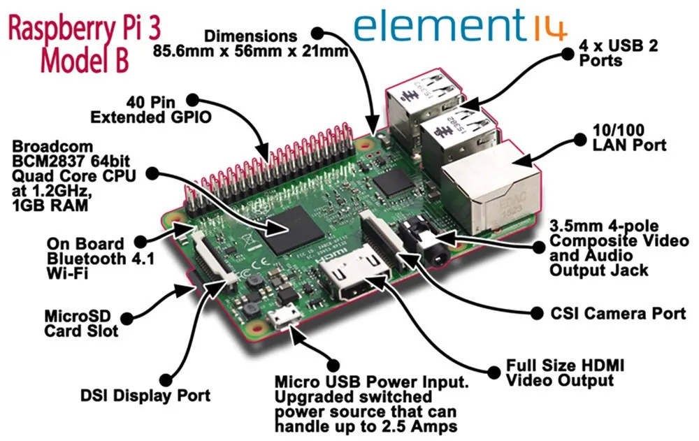 Raspberry Pi 3 Model B плата + 5 TFT Pi3 ЖК дисплей с сенсорным экраном акриловый чехол