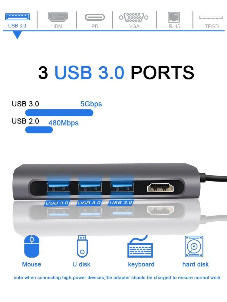 Концентратор типа C Thunderbolt 3 USB к HDMI 4K 30Hz RJ45 порта 0 VGA адаптер конвертер для MacBook Pro