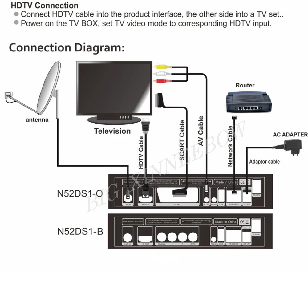 Приемное устройство спутниковый приемник Gtmedia V8 nova HD 1080P Европа Cline в течение 2 лет Испания Встроенный Wi-Fi Gtmedia V9 супер опционально