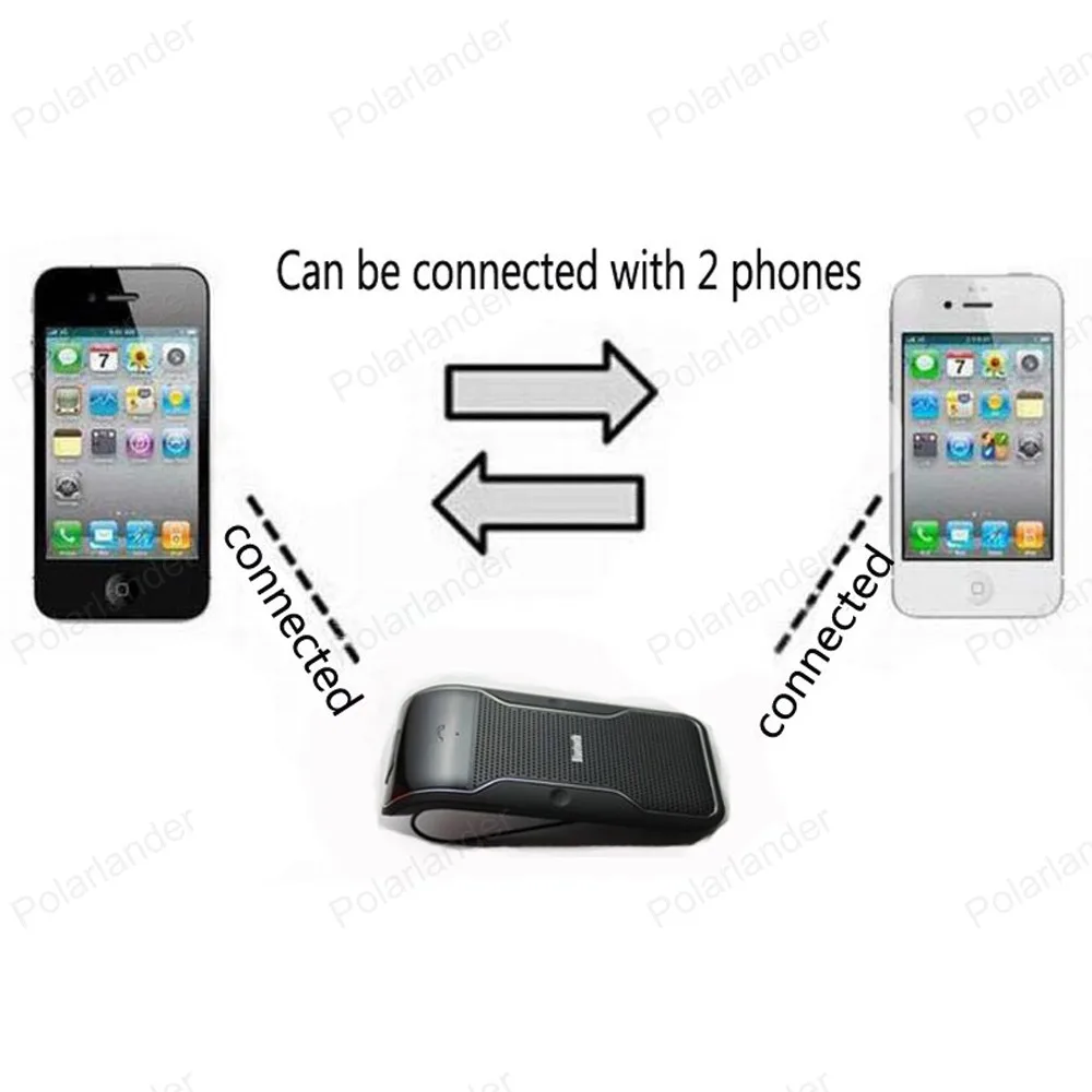 Солнцезащитный козырек система громкой связи мини автомобильный стиль Bluetooth