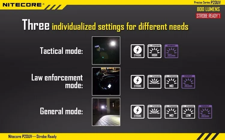 NITECORE P20 P20UV CREE U2 светодиоды ультрафиолетовая Экипировка силовые военные уличные походные охотничьи Тактические фонарики