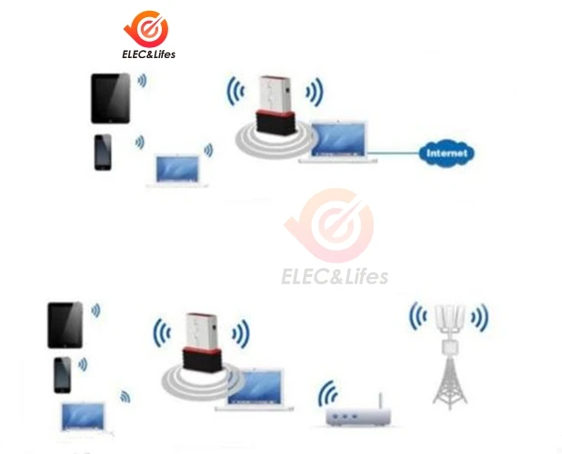 Сетевой адаптер Mini USB 2 0 802.11n 150 Мбит/с Поддержка шифрования WEP WPA 64/128 бит/с для ПК