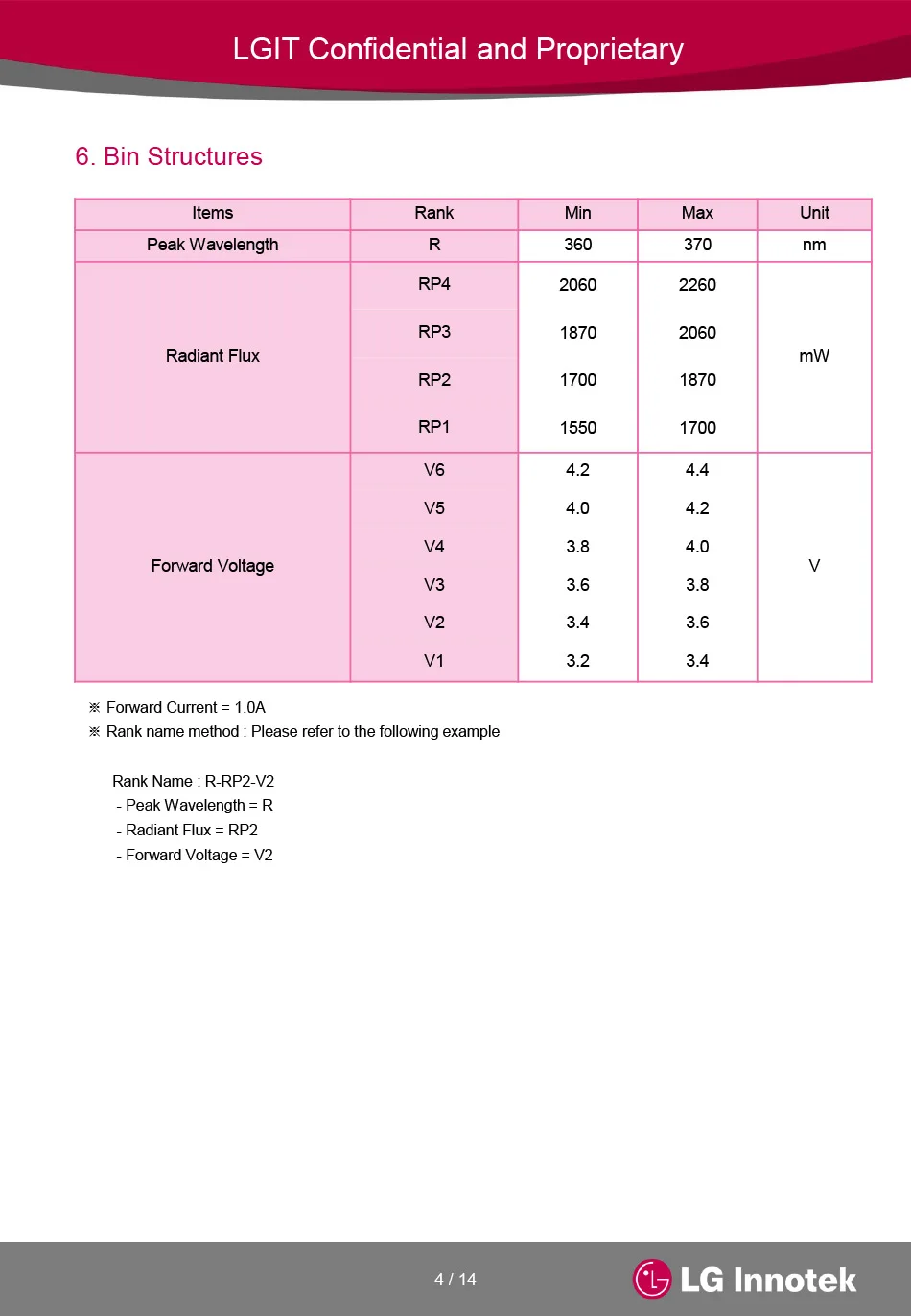 LG UV 365 нм светодиодный LEUVA33W70RL00 припаянный на 16 мм DTP пластине