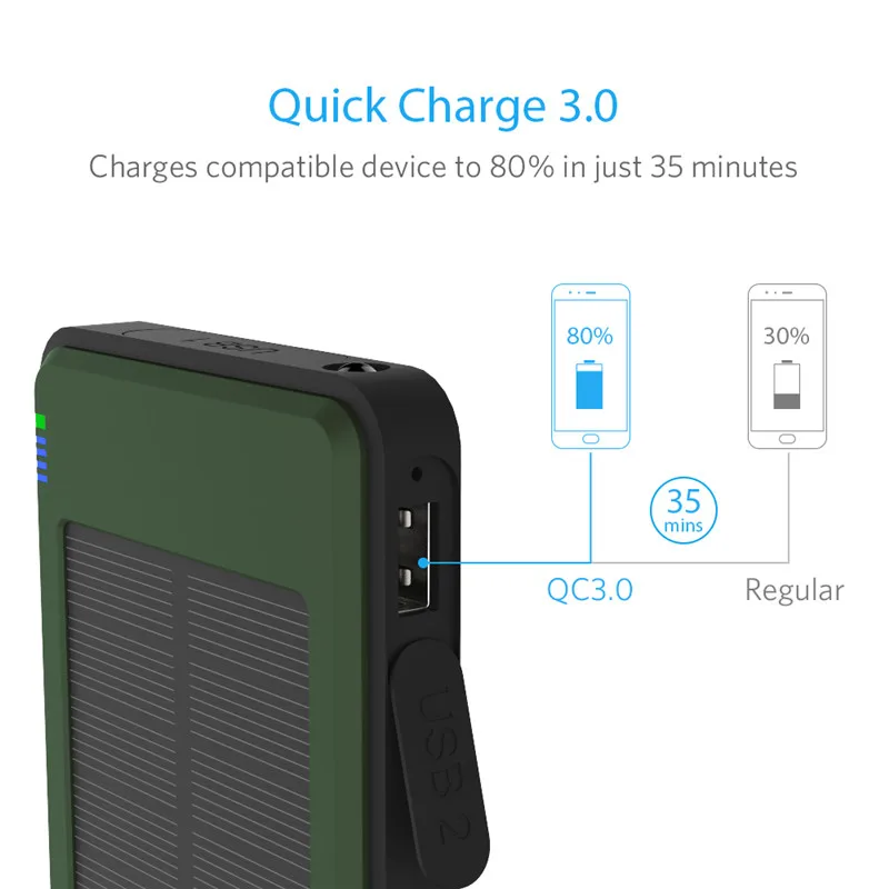 YFW QC3.0 Quick Solar Charger External Power Battery 10000mAh Dual USB Fast Poverbank for iPhone Huawei Xiaomi Mobile | Мобильные