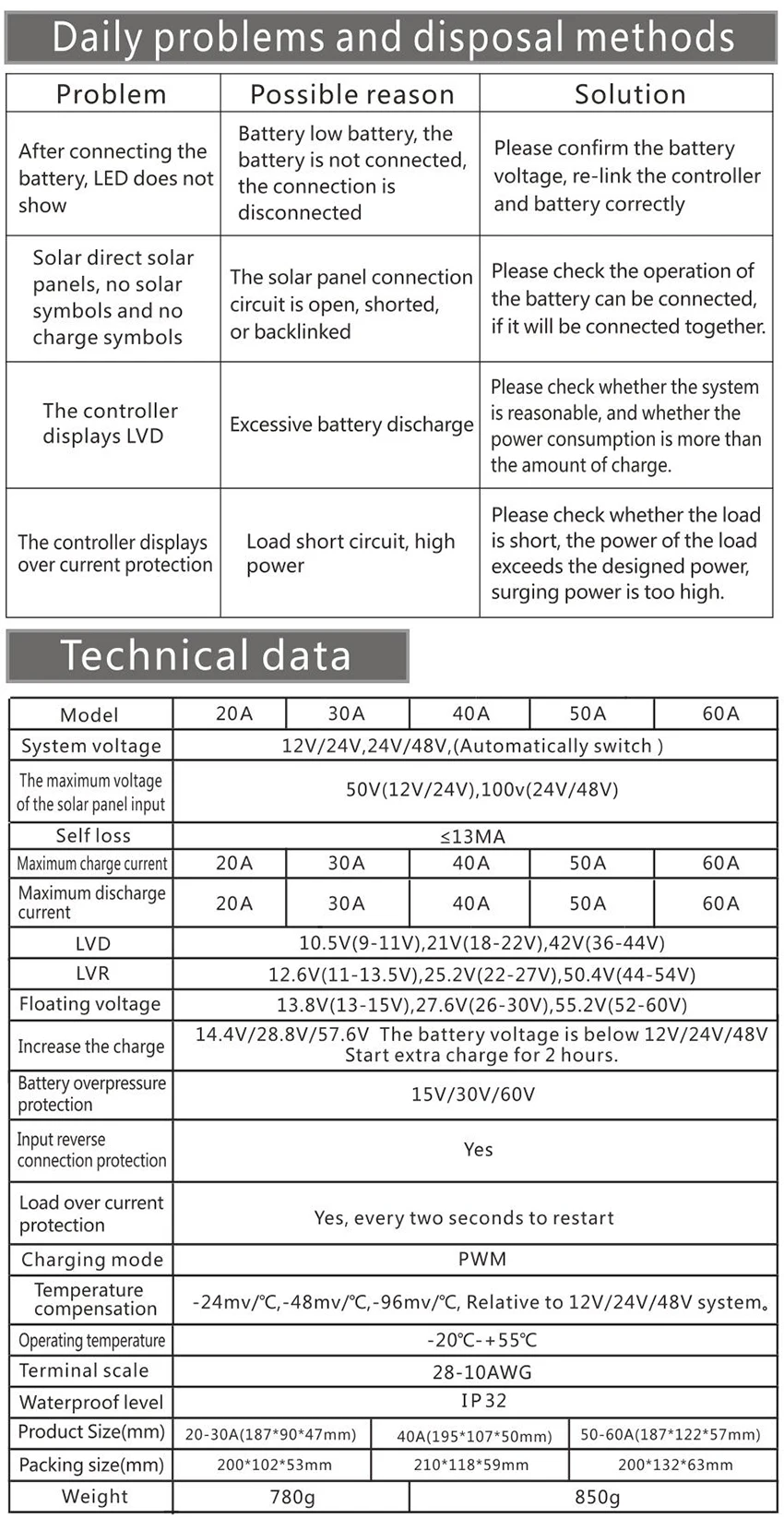 20A 30A PWM солнечный контроллер 12 В/24 В автоматический и 48 в солнечный регулятор заряда с ЖК-дисплеем двойной USB выход регулятор
