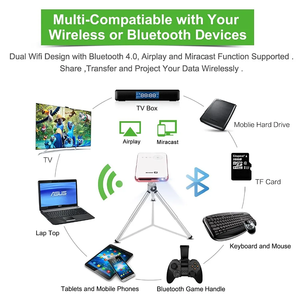 YANHUO HDMI Input-Vertical Keystone Correction 5000Amh power Mini projector Smart Android Pico Projector-Features | Электроника
