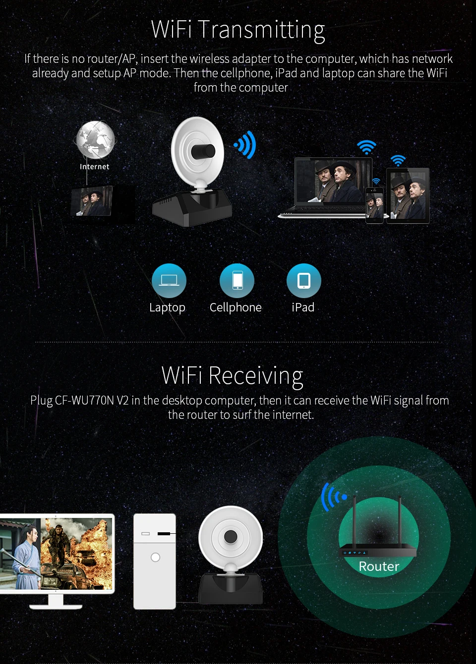 Высокая мощность 150 Мбит/с большой диапазон USB wifi адаптер декодер Wi-Fi Ralink 3070L 10dBi антена радар wifi приемопередатчик сигнала