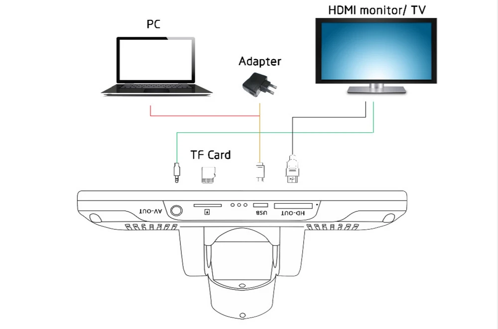 Andonstar HDMI/USB 3MP цифровой микроскоп ремонтные инструменты для пайки/мобильных телефонов/часов